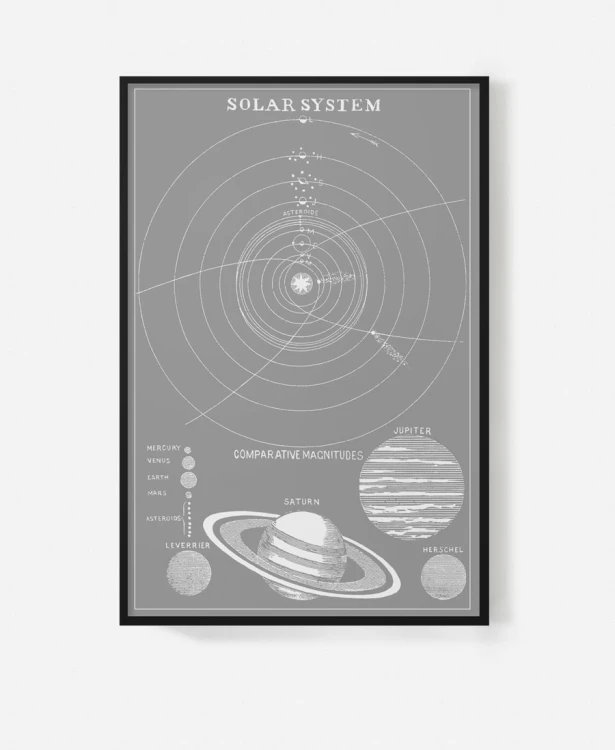 uklad-sloneczny-kosmos-na-sciane-astronomia-plakat-naukowy-edukacyjny-montessori-obraz-szary-stary-vintage-w-czarnej-ramie-dla-chlopca-mlodziezowego-nastolatka-do-pokoju