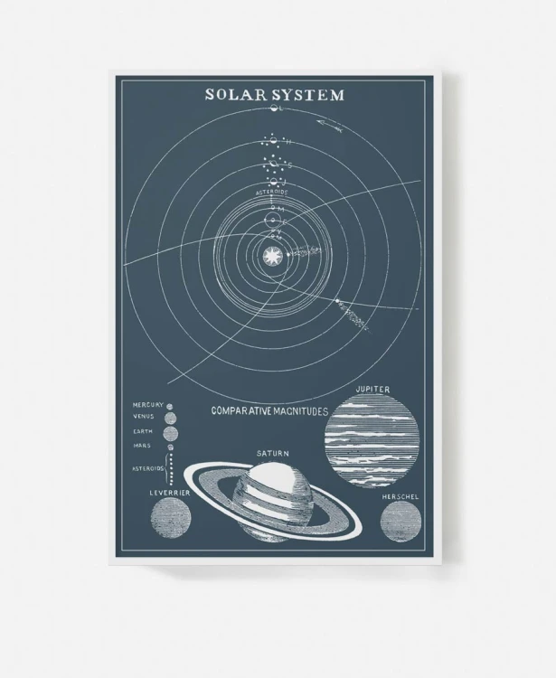 uklad-sloneczny-kosmos-na-sciane-stronomia-plakat-naukowy-montessori-obraz-granatoy-grafitowy-w-bialej-ramie-dla-chlopca-mlodziezowego-nastolatka-do-pokoju