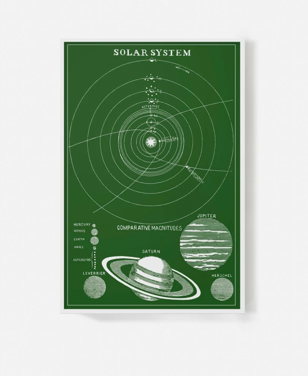 uklad-sloneczny-kosmos-na-sciane-stronomia-plakat-naukowy-montessori-obraz-zielony-w-bialej-ramie-dla-nastolatka-do-pokoju
