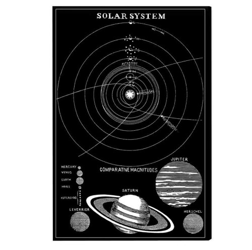uklad-sloneczny-kosmos-na-sciane-stronomia-plakat-naukowy-montessori-obraz-czarny-w-na-plotnie-canvas-dla-nastolatka-do-pokoju